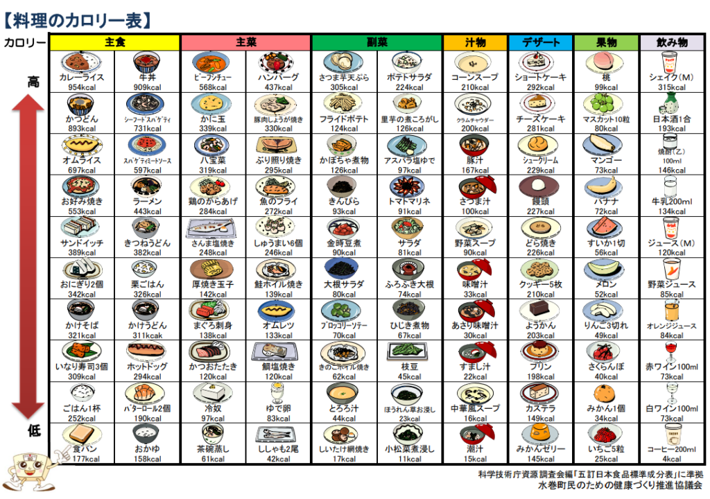 ダイエットの食事メニュー表
