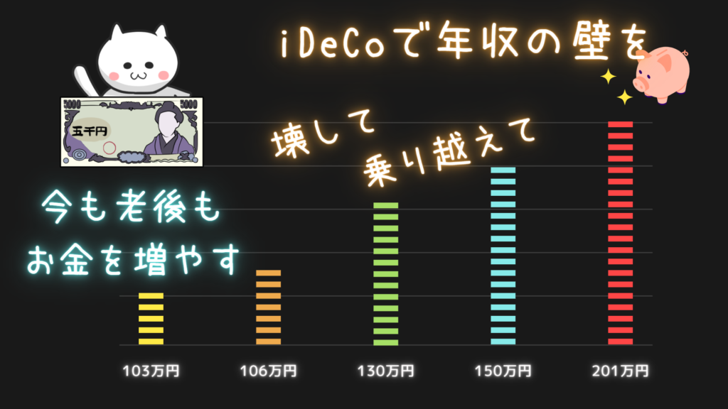 もうすこし年収を増やしたい…年収の壁を気にするパートはiDeCoで解決