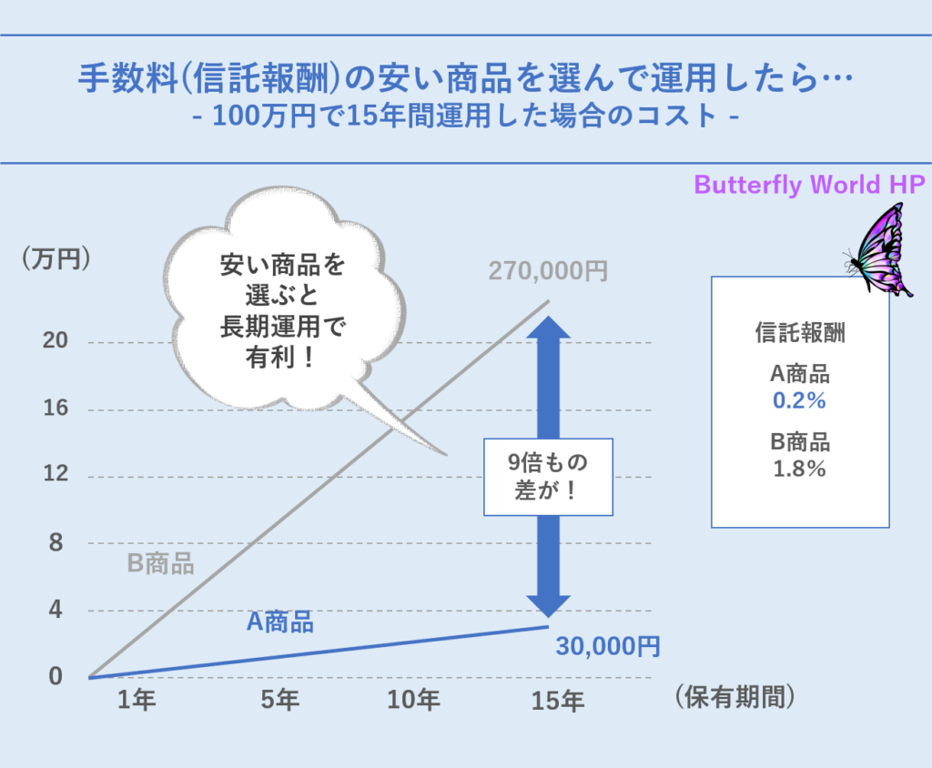 つみたてNISAの銘柄の選び始め方