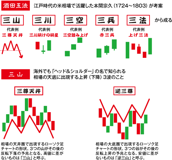 プロが使う初心者へおすすめのFX会社のローソク足